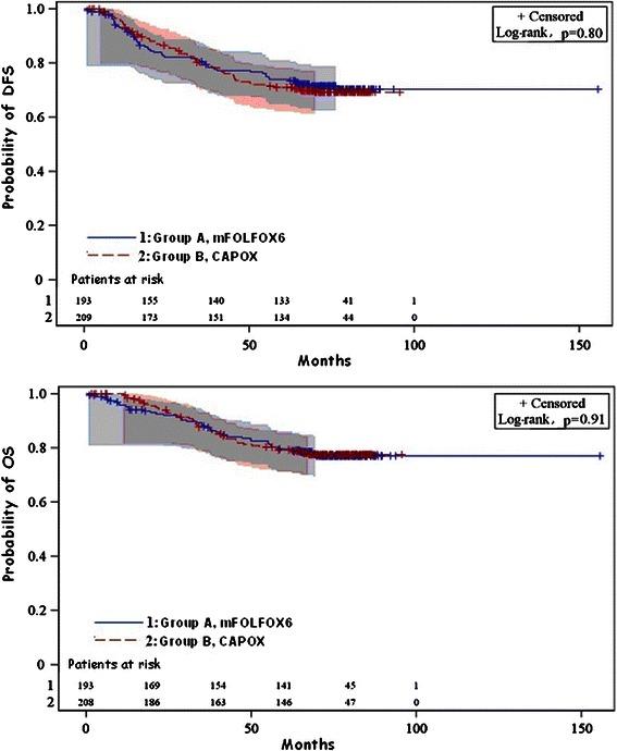 https://cdn.ncbi.nlm.nih.gov/pmc/blobs/1b09/4445286/c4939e62a68d/12885_2015_1406_Fig2_HTML.jpg