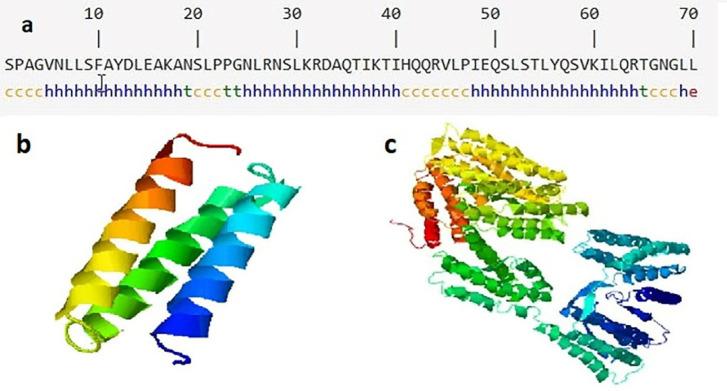 https://cdn.ncbi.nlm.nih.gov/pmc/blobs/1b0b/8842621/0065d960b069/ijpr-20-80-g003.jpg