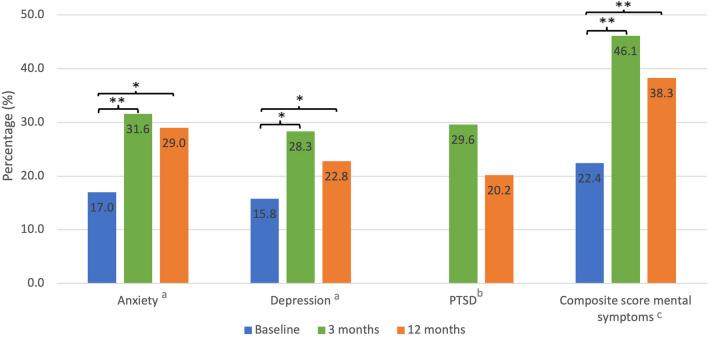 https://cdn.ncbi.nlm.nih.gov/pmc/blobs/1b0d/8866299/011ef2068ba6/134_2021_6615_Fig2_HTML.jpg