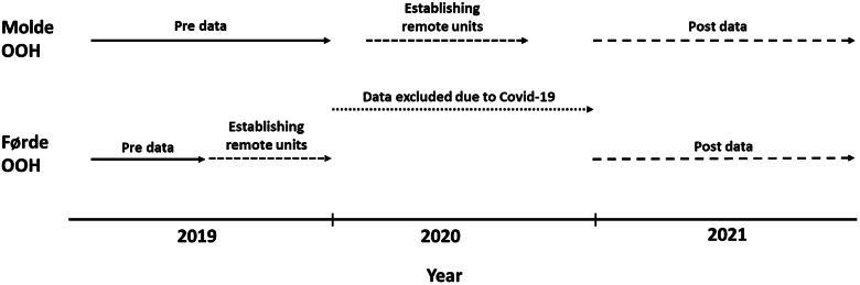 https://cdn.ncbi.nlm.nih.gov/pmc/blobs/1b0e/12377154/791687a069cb/IPRI_A_2470470_F0002_B.jpg