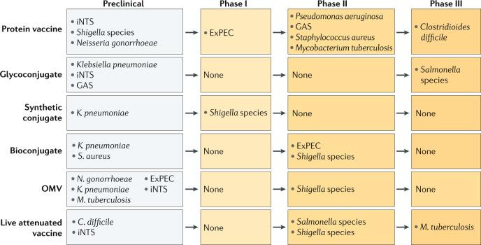https://cdn.ncbi.nlm.nih.gov/pmc/blobs/1b0e/7861009/1af690a50111/41579_2020_506_Fig3_HTML.jpg