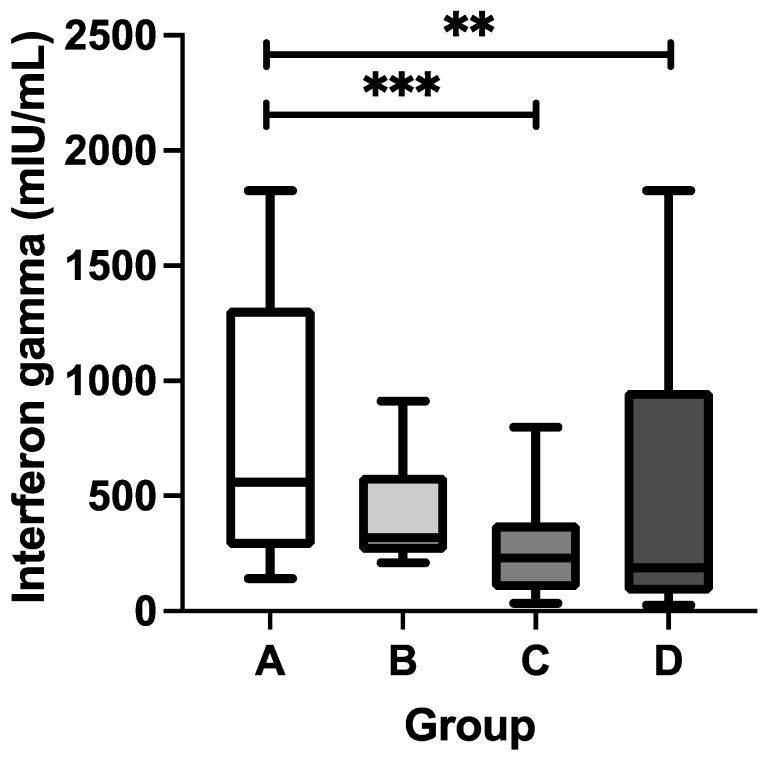 https://cdn.ncbi.nlm.nih.gov/pmc/blobs/1b10/11435621/563974c62726/vaccines-12-01032-g002.jpg