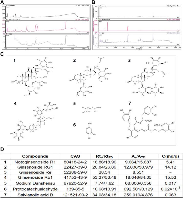 https://cdn.ncbi.nlm.nih.gov/pmc/blobs/1b12/8167194/e8bb2ea07ddc/fphar-12-638298-g001.jpg