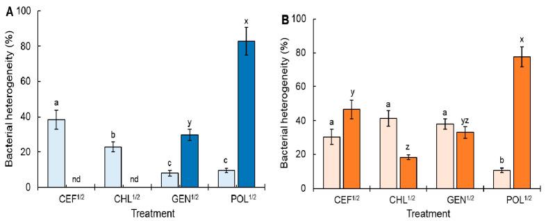 https://cdn.ncbi.nlm.nih.gov/pmc/blobs/1b12/9774383/7d22a023d78f/antibiotics-11-01725-g002.jpg