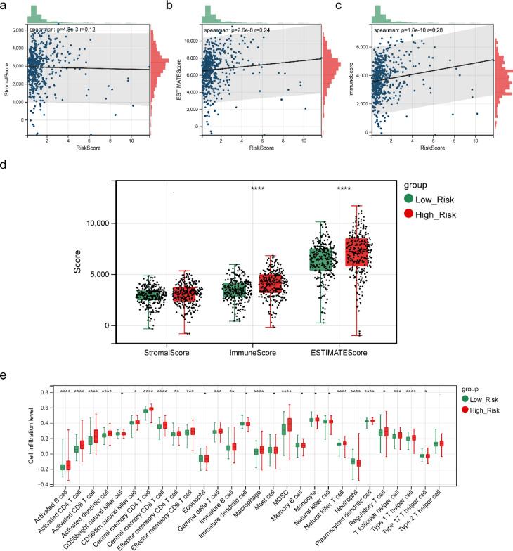 https://cdn.ncbi.nlm.nih.gov/pmc/blobs/1b15/12141529/8844d581d196/41598_2025_3102_Fig5_HTML.jpg