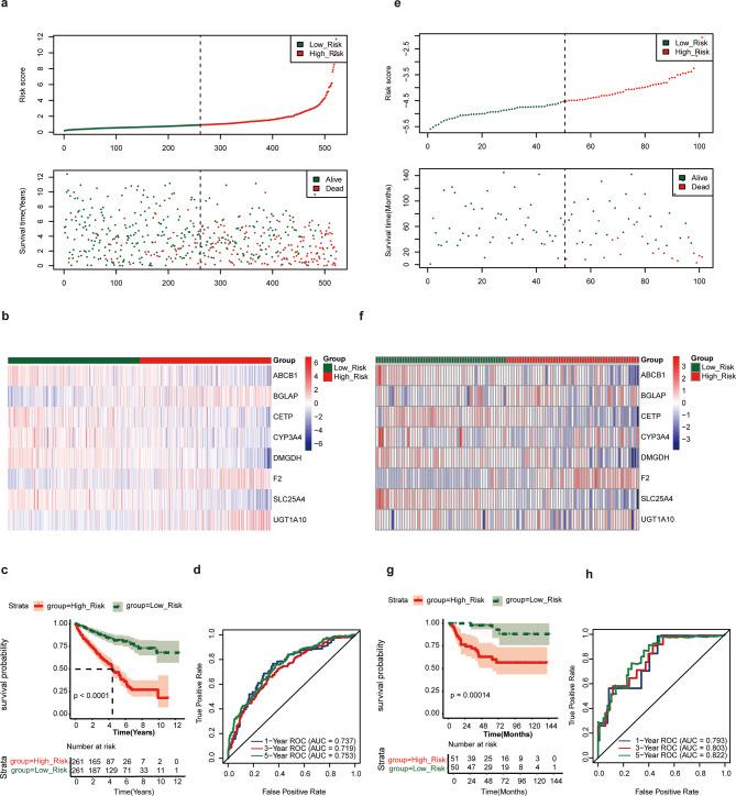 https://cdn.ncbi.nlm.nih.gov/pmc/blobs/1b15/12141529/a0c03f33baed/41598_2025_3102_Fig2_HTML.jpg