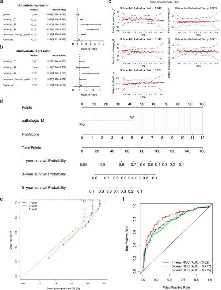 https://cdn.ncbi.nlm.nih.gov/pmc/blobs/1b15/12141529/fe8fd7c5e25f/41598_2025_3102_Fig4_HTML.jpg
