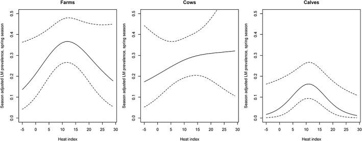 https://cdn.ncbi.nlm.nih.gov/pmc/blobs/1b17/6189359/e082bdf29152/JVIM-32-1773-g001.jpg