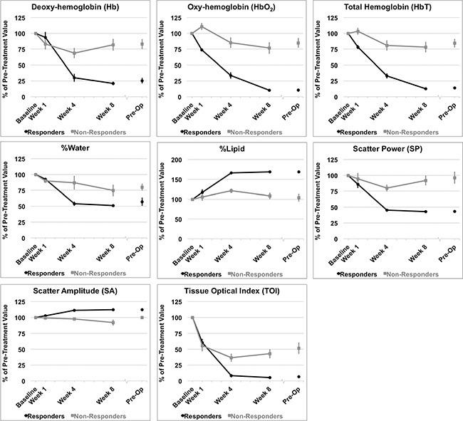 https://cdn.ncbi.nlm.nih.gov/pmc/blobs/1b18/4991417/b8a1dd71b4f0/oncotarget-07-19762-g005.jpg