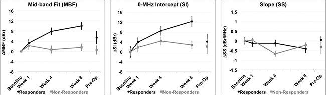 https://cdn.ncbi.nlm.nih.gov/pmc/blobs/1b18/4991417/cafa4e0b378e/oncotarget-07-19762-g004.jpg