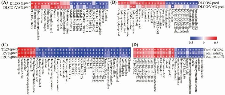 https://cdn.ncbi.nlm.nih.gov/pmc/blobs/1b18/8677563/60db53924f1d/ciab147f0006.jpg