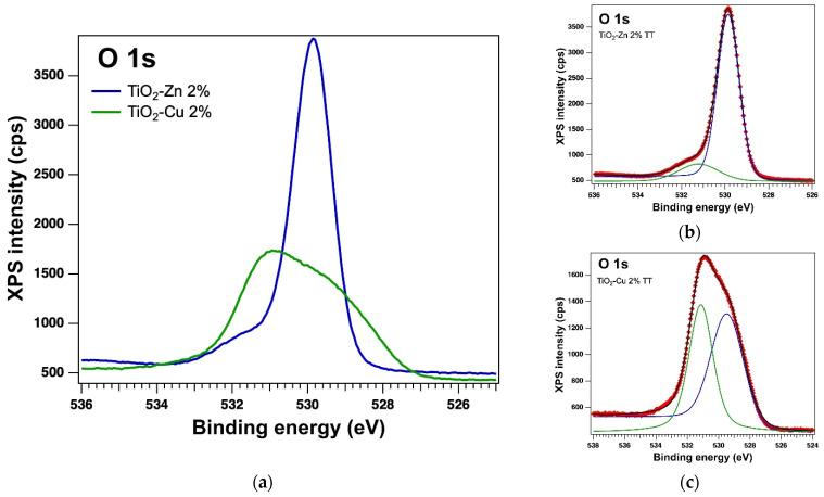 https://cdn.ncbi.nlm.nih.gov/pmc/blobs/1b1b/9601293/3dd796f83524/gels-08-00673-g011.jpg