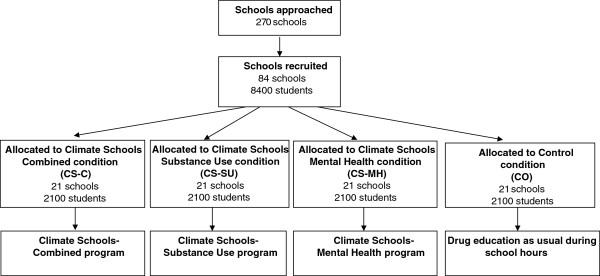 https://cdn.ncbi.nlm.nih.gov/pmc/blobs/1b1d/3942185/74e79f39dee4/1471-244X-14-32-1.jpg