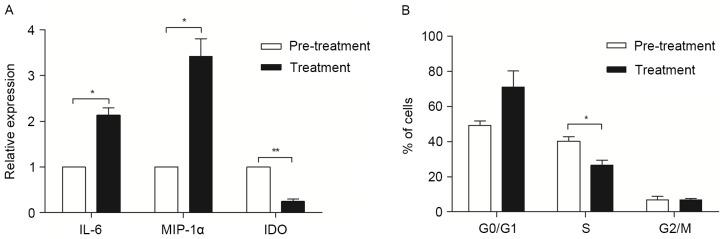https://cdn.ncbi.nlm.nih.gov/pmc/blobs/1b1d/5547952/b950be5c2755/MMR-16-03-2497-g04.jpg