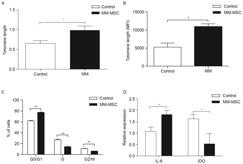 https://cdn.ncbi.nlm.nih.gov/pmc/blobs/1b1d/5547952/d6bb32db4df6/MMR-16-03-2497-g02.jpg