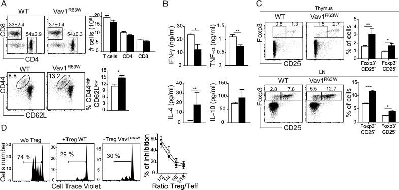 https://cdn.ncbi.nlm.nih.gov/pmc/blobs/1b20/4954684/99e642833c16/pgen.1006185.g002.jpg