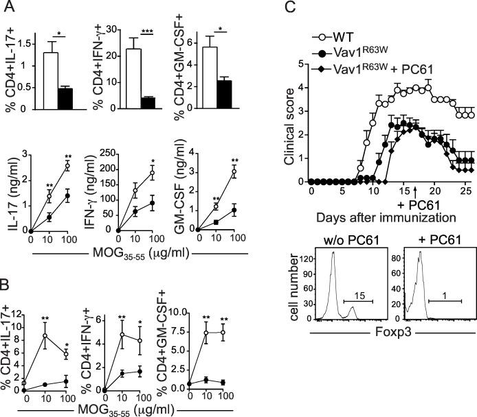 https://cdn.ncbi.nlm.nih.gov/pmc/blobs/1b20/4954684/9f6b0f59429e/pgen.1006185.g004.jpg