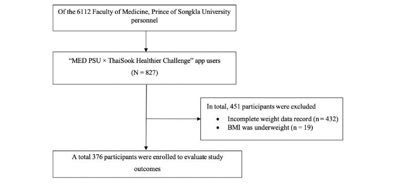 https://cdn.ncbi.nlm.nih.gov/pmc/blobs/1b25/10365584/a863e7a51e73/formative_v7i1e45298_fig1.jpg
