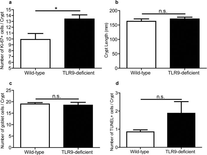 https://cdn.ncbi.nlm.nih.gov/pmc/blobs/1b27/3418518/2ecc45f9c209/srep00574-f3.jpg