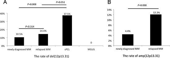 https://cdn.ncbi.nlm.nih.gov/pmc/blobs/1b27/4496228/5caf5fe0df91/oncotarget-06-9434-g001.jpg