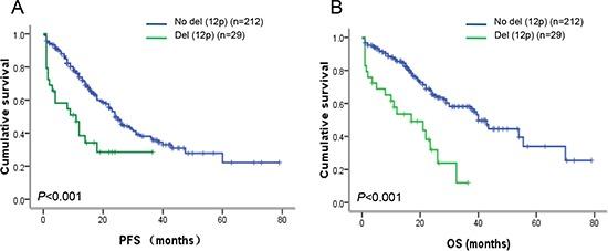 https://cdn.ncbi.nlm.nih.gov/pmc/blobs/1b27/4496228/b644370c5e5b/oncotarget-06-9434-g002.jpg