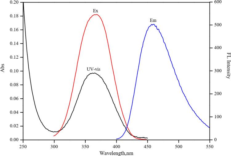 https://cdn.ncbi.nlm.nih.gov/pmc/blobs/1b27/8190883/4b7136b7c8f1/ao1c01242_0006.jpg