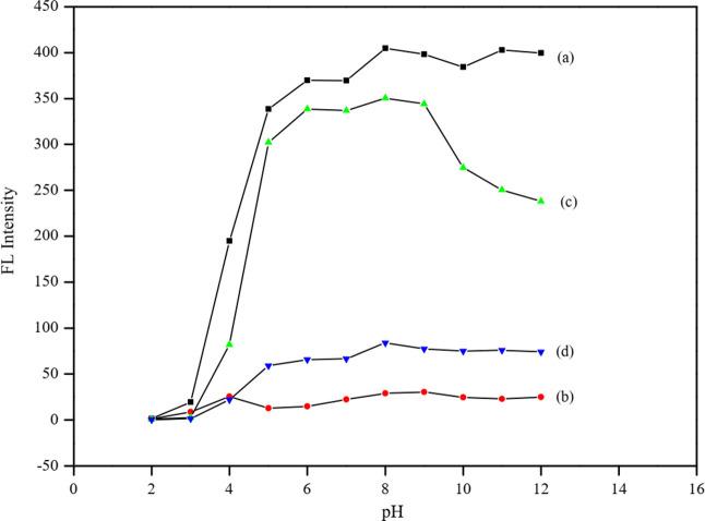 https://cdn.ncbi.nlm.nih.gov/pmc/blobs/1b27/8190883/869e96ccbcae/ao1c01242_0008.jpg