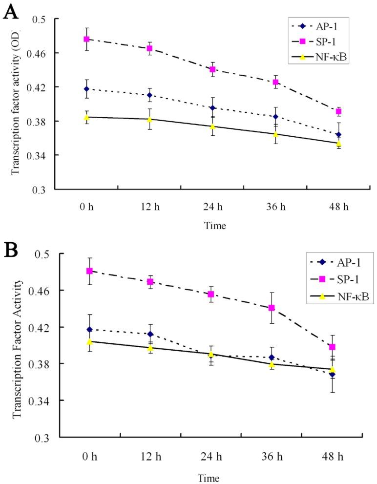 https://cdn.ncbi.nlm.nih.gov/pmc/blobs/1b2a/3399217/ba9750775a91/ijmsv09p0370g06.jpg