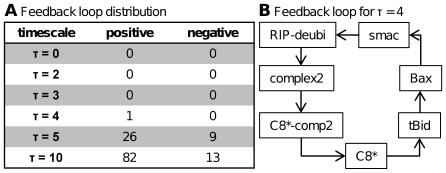 https://cdn.ncbi.nlm.nih.gov/pmc/blobs/1b2d/2781112/fa0a8899c5d3/pcbi.1000595.g004.jpg