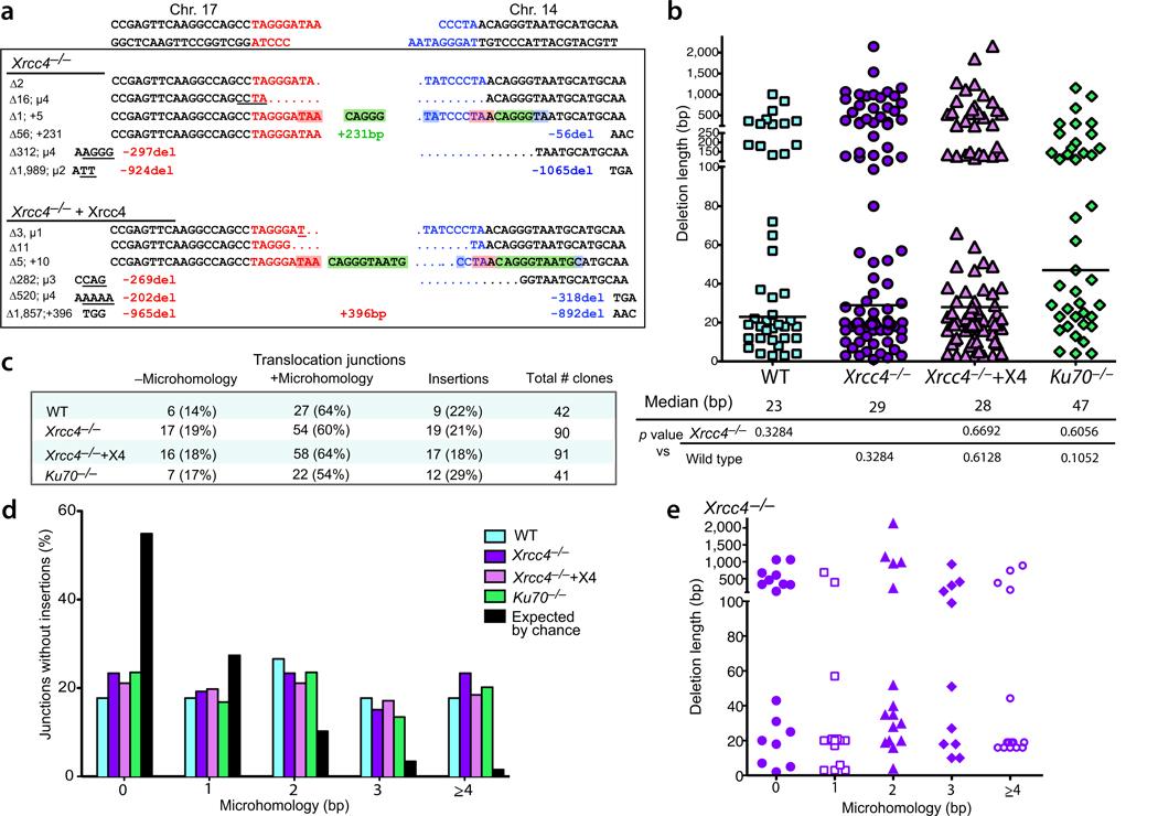 https://cdn.ncbi.nlm.nih.gov/pmc/blobs/1b2e/3893185/f0ed0874dd14/nihms223149f2.jpg