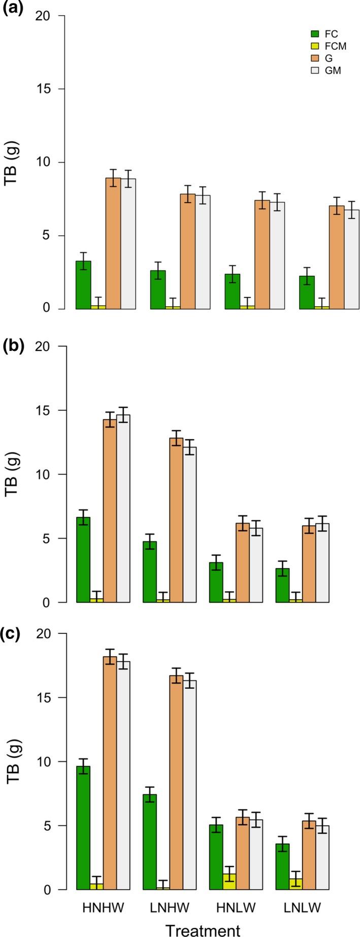https://cdn.ncbi.nlm.nih.gov/pmc/blobs/1b2e/5632618/288989993499/ECE3-7-7739-g004.jpg