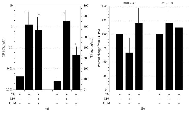 https://cdn.ncbi.nlm.nih.gov/pmc/blobs/1b2f/5682915/e004003b705f/THROMBOSIS2017-1076397.002.jpg