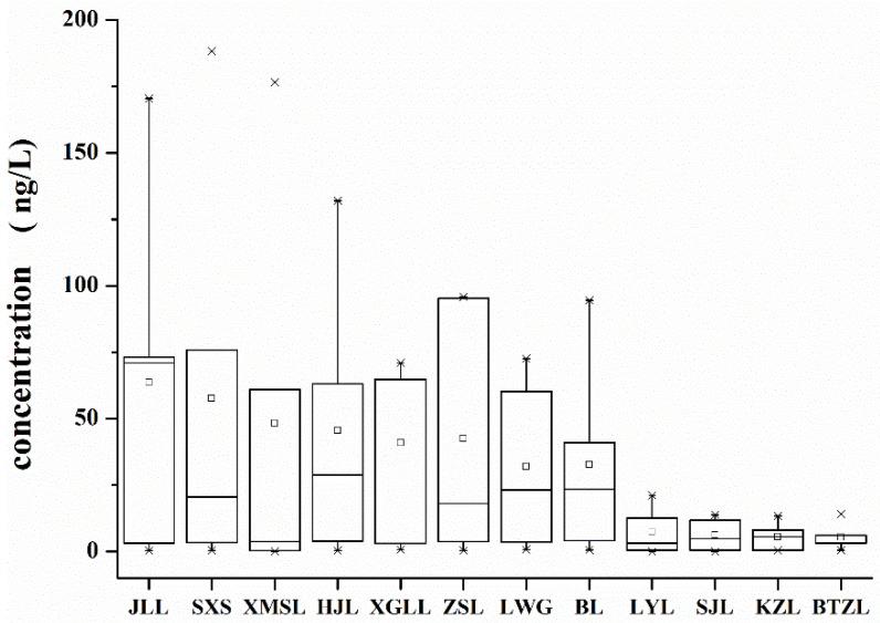 https://cdn.ncbi.nlm.nih.gov/pmc/blobs/1b2f/8880694/f68acd2def4d/toxics-10-00093-g003.jpg