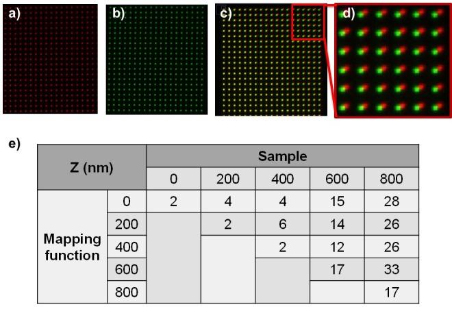 https://cdn.ncbi.nlm.nih.gov/pmc/blobs/1b30/5779237/26c66fb97eeb/elife-27744-fig2-figsupp7.jpg