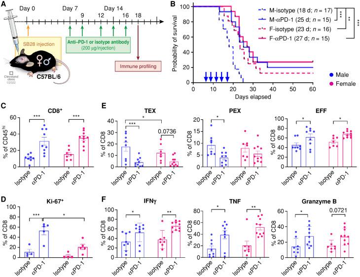 https://cdn.ncbi.nlm.nih.gov/pmc/blobs/1b31/10481130/12ae12d83cee/2090fig3.jpg