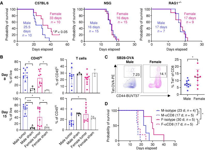 https://cdn.ncbi.nlm.nih.gov/pmc/blobs/1b31/10481130/cac31face838/2090fig1.jpg