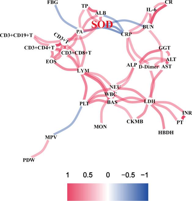 https://cdn.ncbi.nlm.nih.gov/pmc/blobs/1b31/10921560/2fad40268163/fimmu-15-1362102-g001.jpg