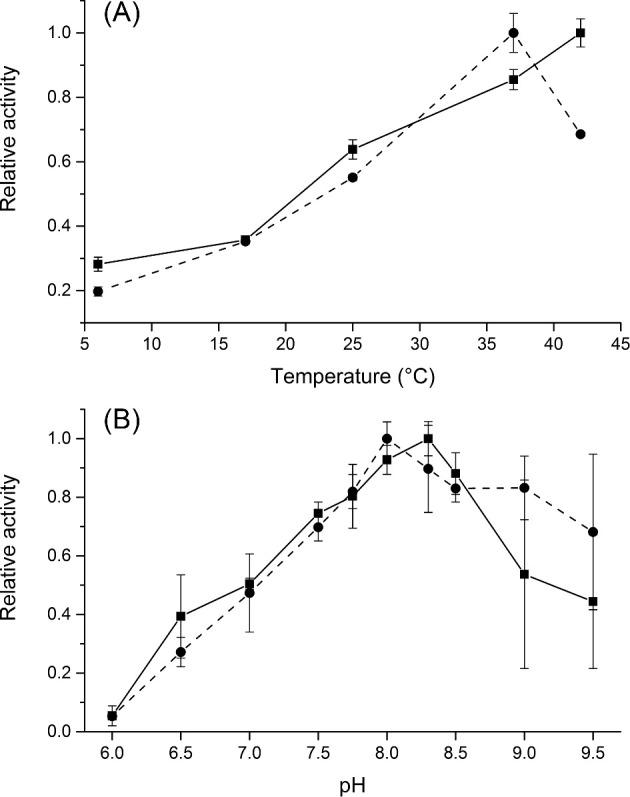 https://cdn.ncbi.nlm.nih.gov/pmc/blobs/1b31/6211248/b930d0afe586/foy112fig3.jpg