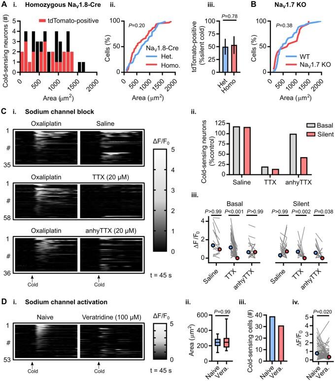 https://cdn.ncbi.nlm.nih.gov/pmc/blobs/1b3e/8320254/70fc6dac9869/awab086f6.jpg