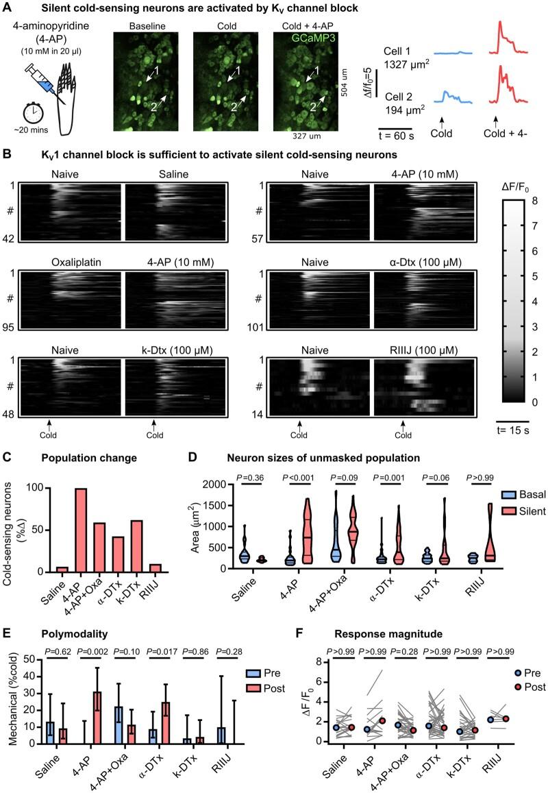 https://cdn.ncbi.nlm.nih.gov/pmc/blobs/1b3e/8320254/a89cf827a134/awab086f7.jpg