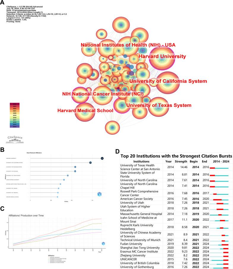 https://cdn.ncbi.nlm.nih.gov/pmc/blobs/1b40/11893402/b7ba5ad70b92/fonc-15-1511880-g003.jpg
