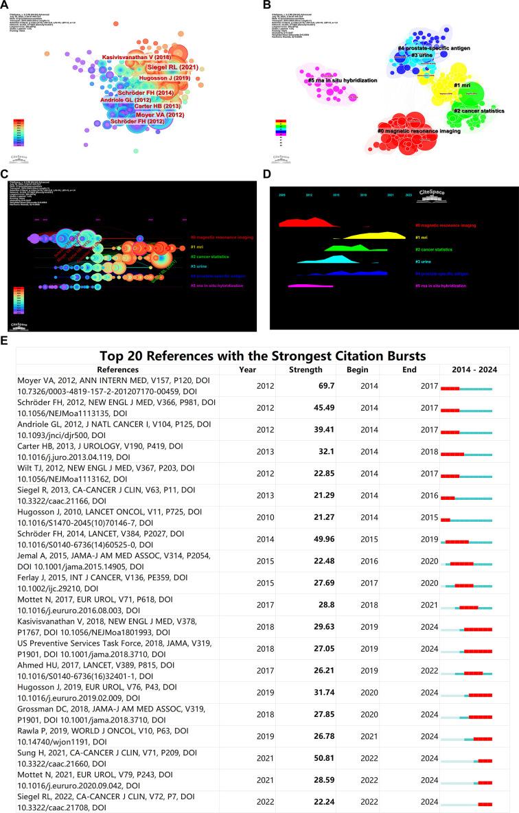 https://cdn.ncbi.nlm.nih.gov/pmc/blobs/1b40/11893402/c0d8c01ea641/fonc-15-1511880-g006.jpg