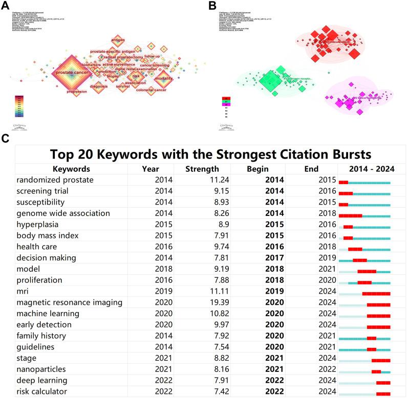 https://cdn.ncbi.nlm.nih.gov/pmc/blobs/1b40/11893402/c582e385cc77/fonc-15-1511880-g005.jpg