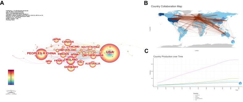 https://cdn.ncbi.nlm.nih.gov/pmc/blobs/1b40/11893402/c8a765a92672/fonc-15-1511880-g004.jpg