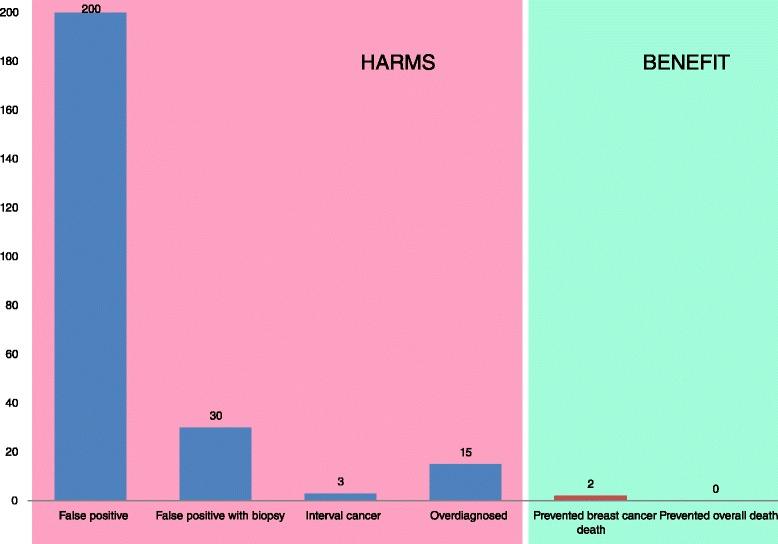 https://cdn.ncbi.nlm.nih.gov/pmc/blobs/1b42/4415291/d460e151e090/13058_2015_525_Fig1_HTML.jpg