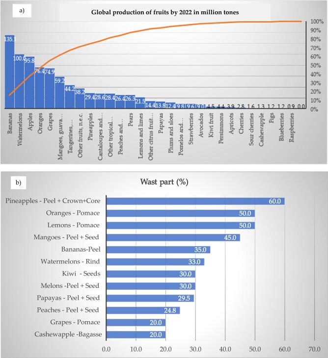 https://cdn.ncbi.nlm.nih.gov/pmc/blobs/1b43/12103188/38bf25ea1e59/j_biol-2025-1105-fig001.jpg