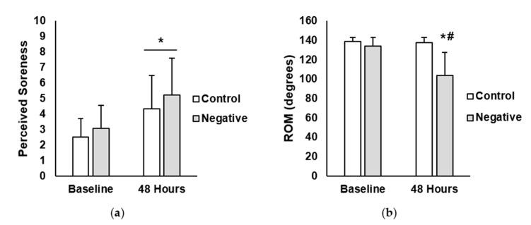 https://cdn.ncbi.nlm.nih.gov/pmc/blobs/1b44/7739351/13810859f480/jfmk-05-00040-g001.jpg