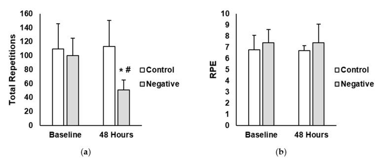 https://cdn.ncbi.nlm.nih.gov/pmc/blobs/1b44/7739351/fd75ad8066f2/jfmk-05-00040-g002.jpg