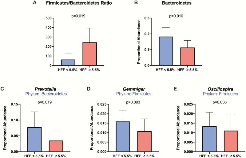 https://cdn.ncbi.nlm.nih.gov/pmc/blobs/1b46/7458486/4ec3876282c0/dgaa382_fig2.jpg