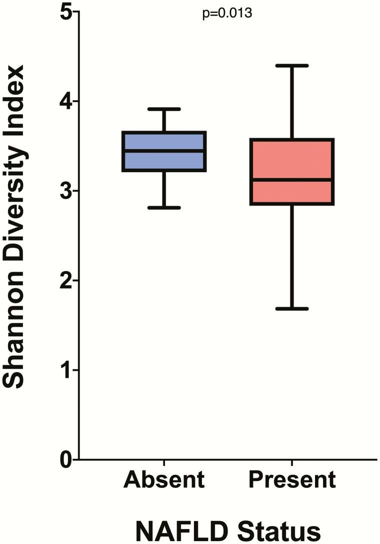 https://cdn.ncbi.nlm.nih.gov/pmc/blobs/1b46/7458486/80d8b0a045bb/dgaa382_fig1.jpg